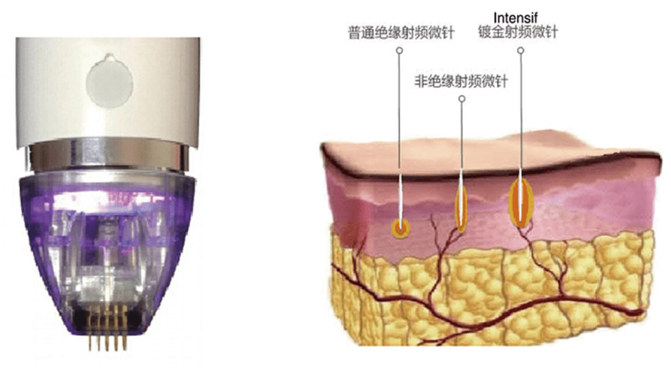 采美推荐 | 黄金微针系列:intracel,半岛黄金微针,infini,flora,逆龄
