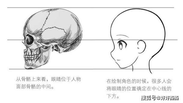 側面臉部的繪畫教程_眼睛