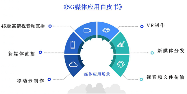 在世界超高清大会的演讲——5G+4K/8K+AI重构超高清电视制播体系