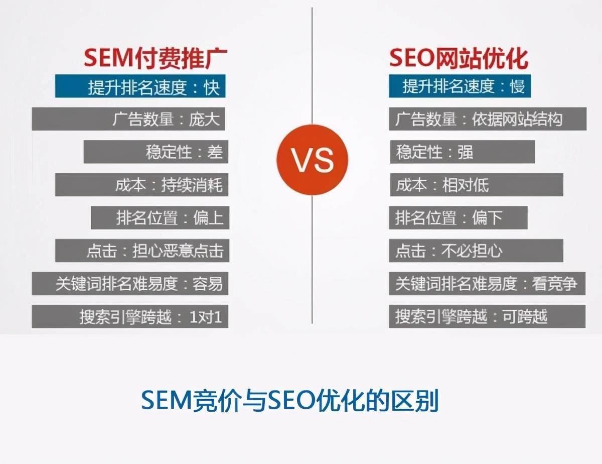 长沙360seo优化方案的简单介绍 长沙360seo优化方案的简单先容（长沙360推广） 360词库