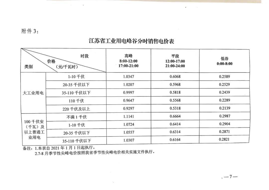 拉大峰谷價差,江蘇省級電網2021年起實行新銷售電價