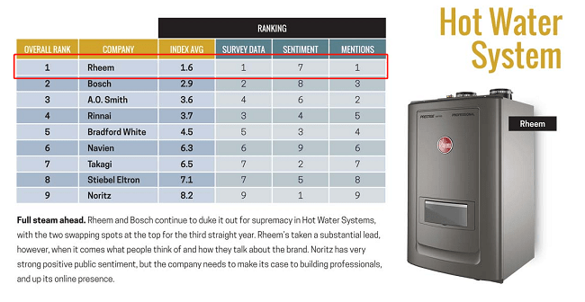 百年瑞美 全球制造 瑞美被誉世界“专家级”热水器_品牌