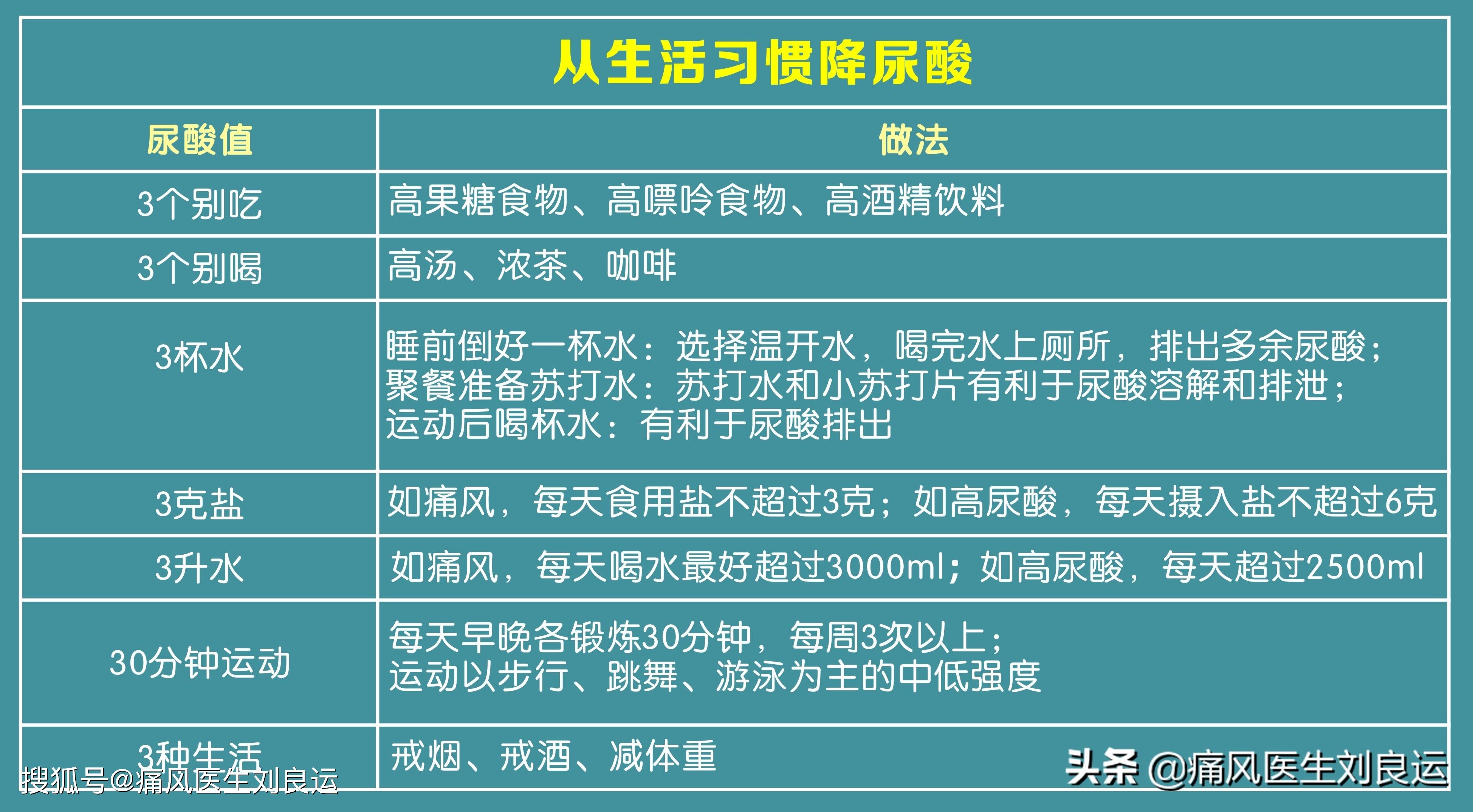 尿酸高不一定痛风发作但你仍需了解血尿酸高的原因和危害