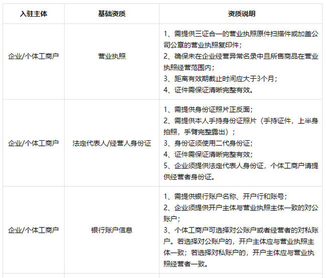 商家開通小店需要準備哪些資料開通小店具體步驟卷尾文化