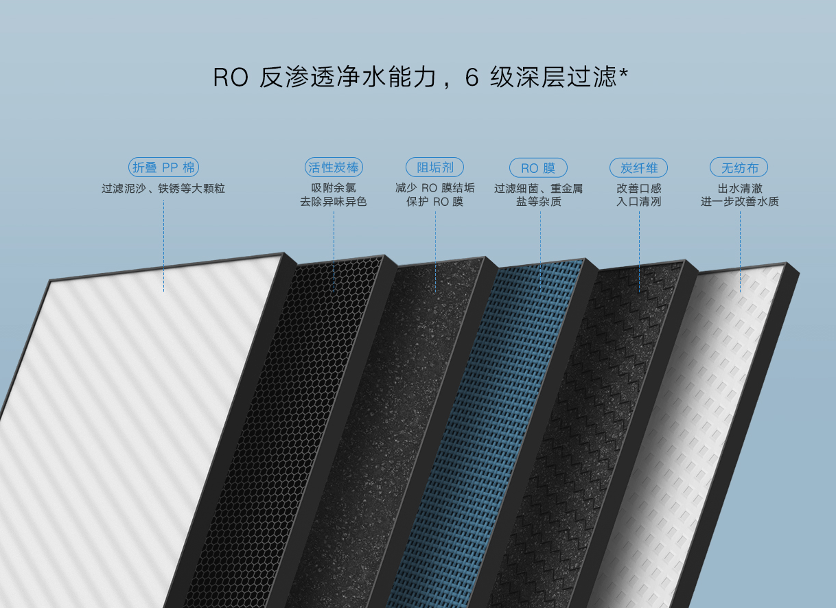 《零门槛净水加热二合一，小米推出台式净饮机众筹价1299元》