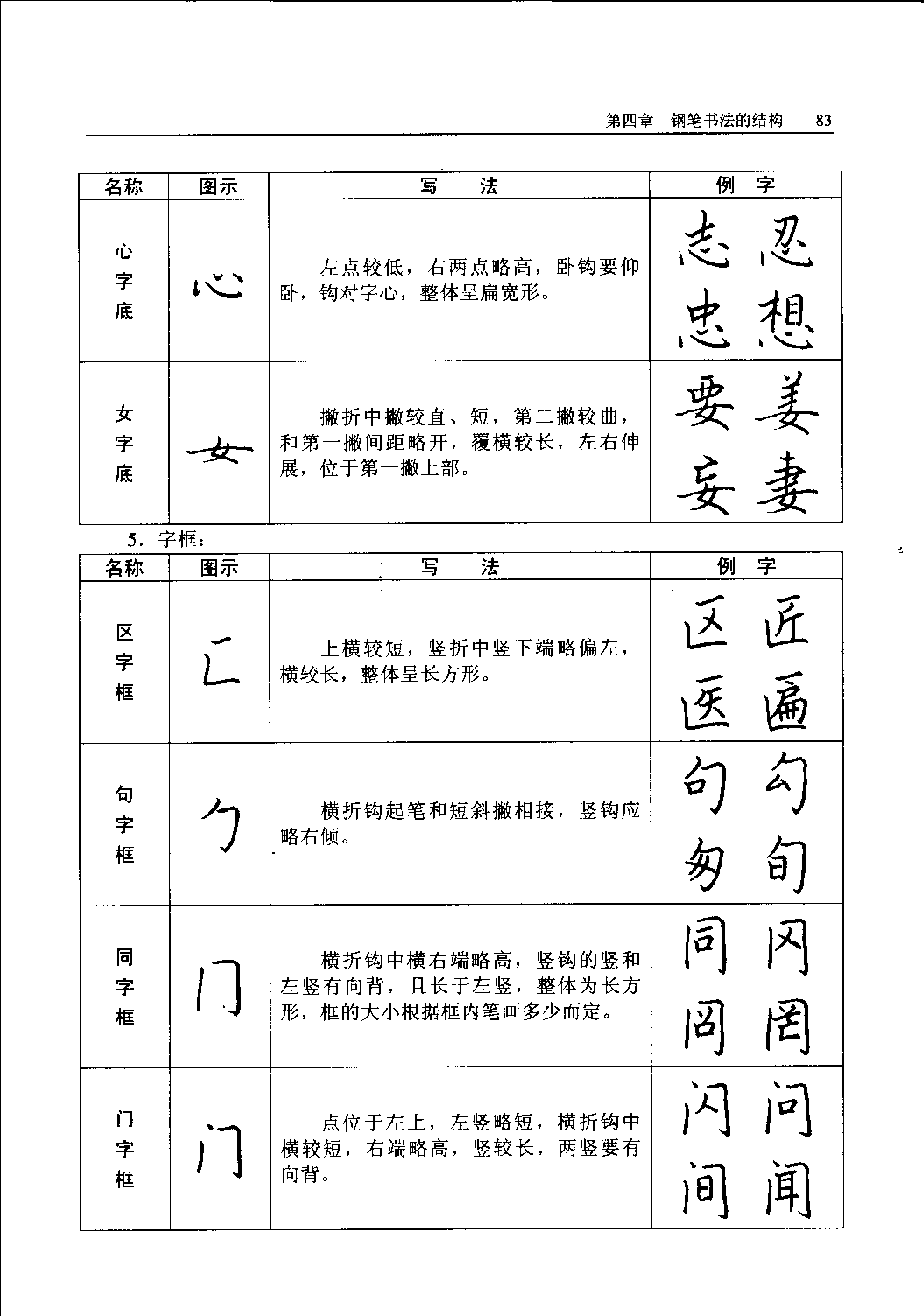 书法家王正良编著中国钢笔书法教程练字学书法必备教材