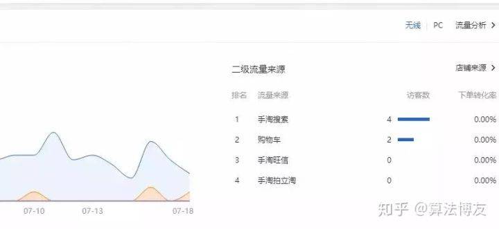 淘宝权重是什么意思（淘宝刷权重的技巧）