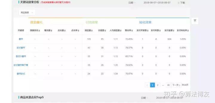 淘宝权重是什么意思（淘宝刷权重的技巧）