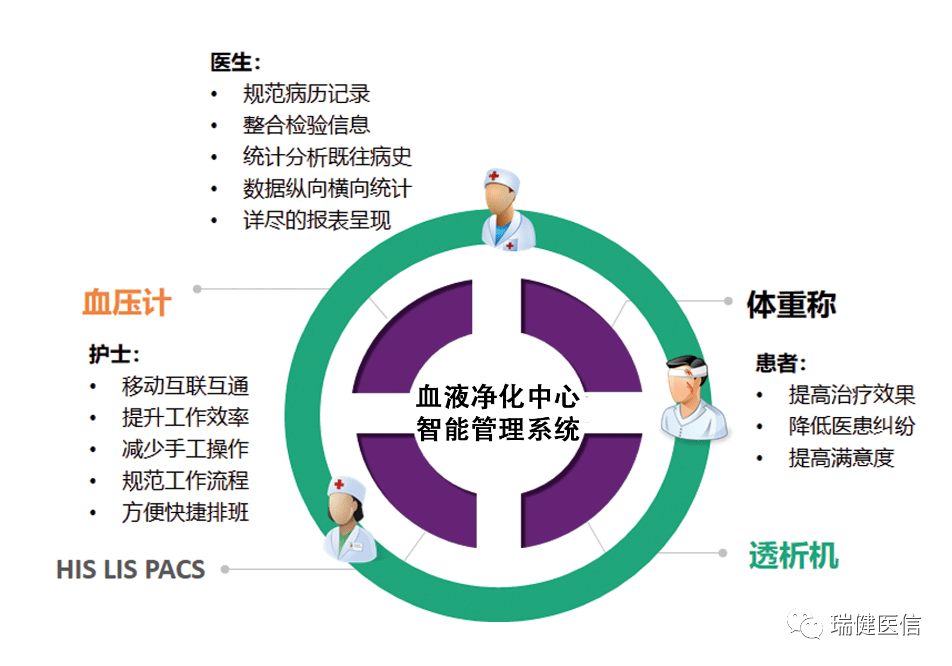 数据透析 来自搜狐网