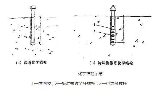 化学锚栓符号图片