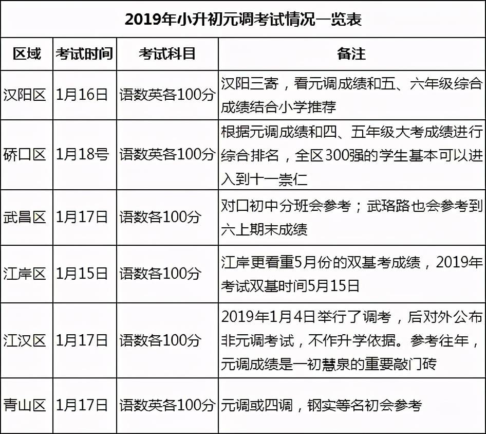 元调考试时间定了?小升初第一战即将拉开帷幕