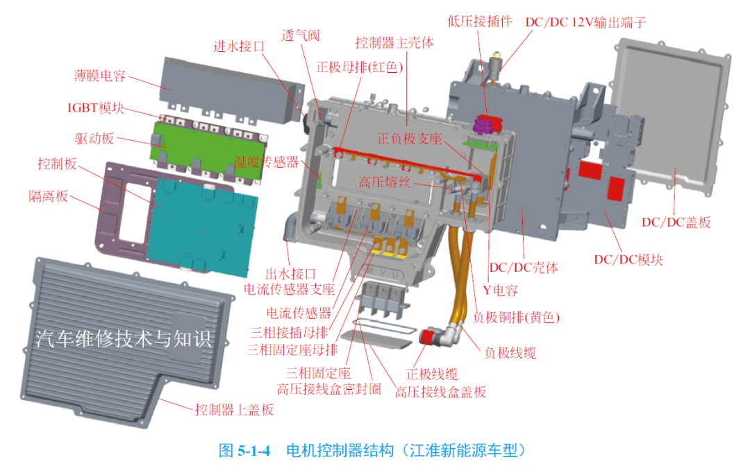 干货来袭高清图带你了解新能源汽车的内部结构