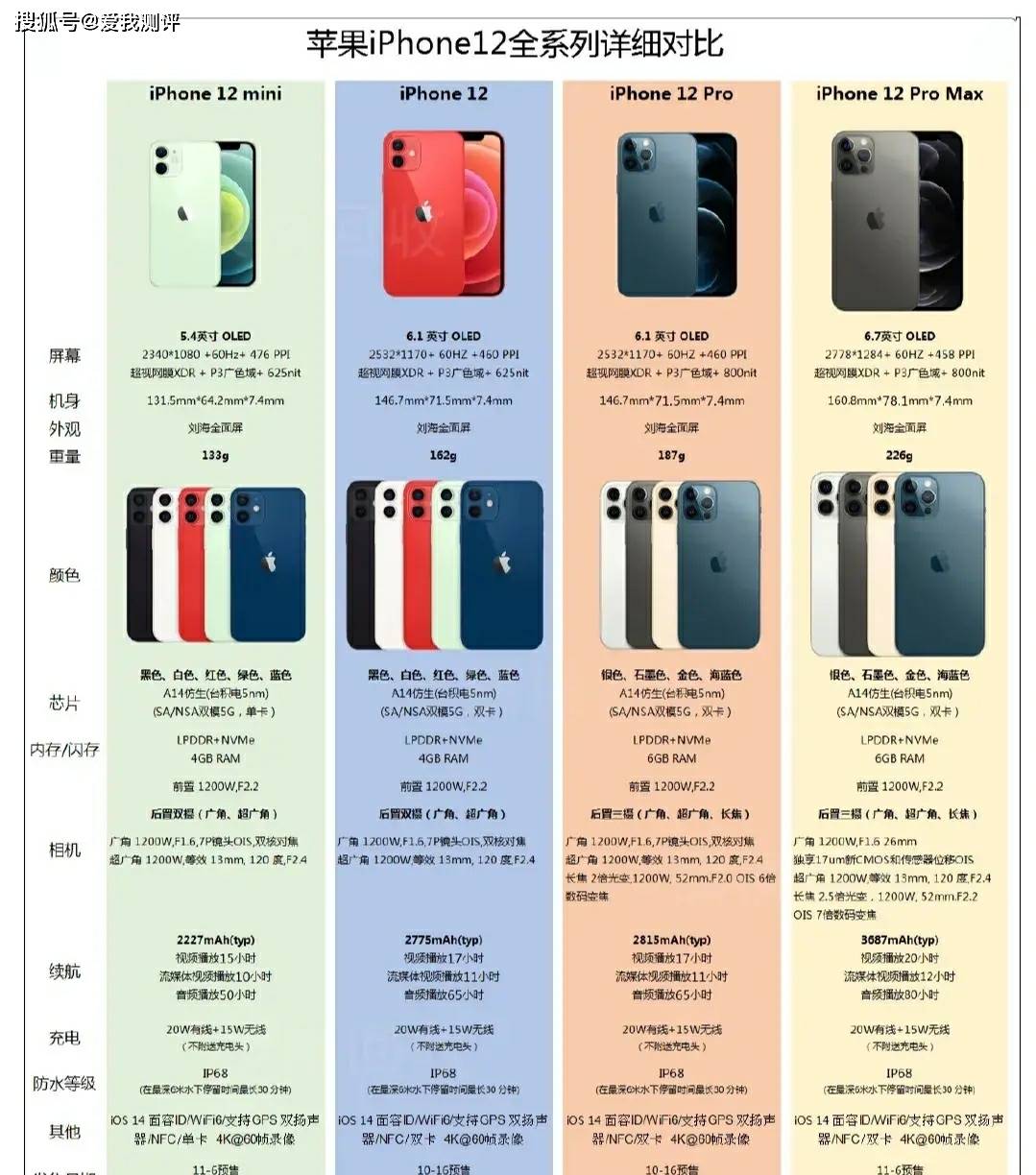 iphone12系列最全的详细参数,参数党可以看看
