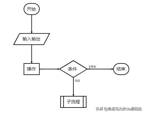 做流程图的软件（wps自动生成流程图）