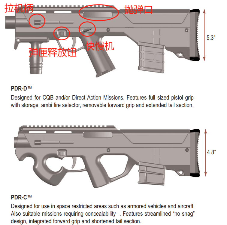 pdr冲锋枪图片
