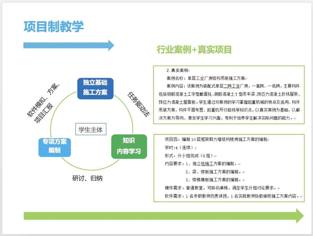 西安歐亞學院的課綠色建造學習比玩樂更輕鬆