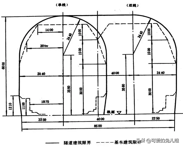 裝載限界基本建築限界直線隧道淨空— 要比