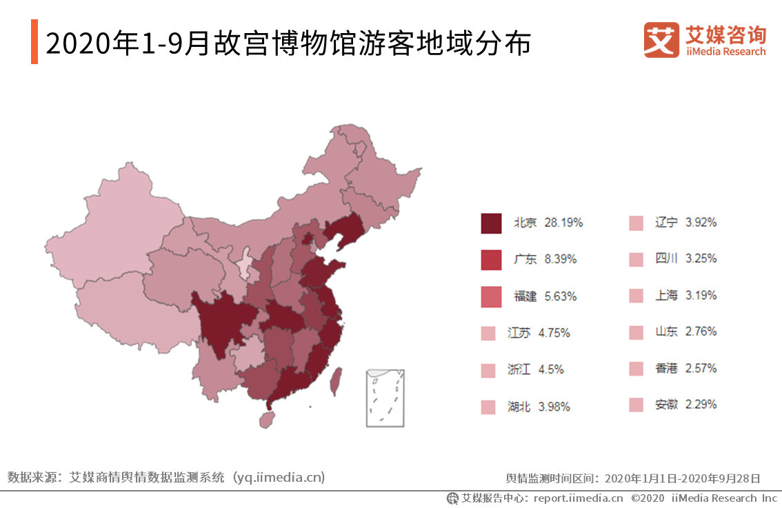 北京故宫游客量统计图图片