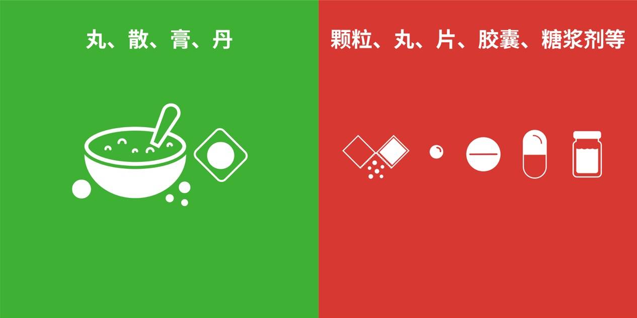 剂型种类