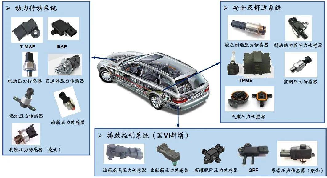 点击查看更多订阅内容> 纳芯微市场副总裁兼传感器产品线总监高洪连