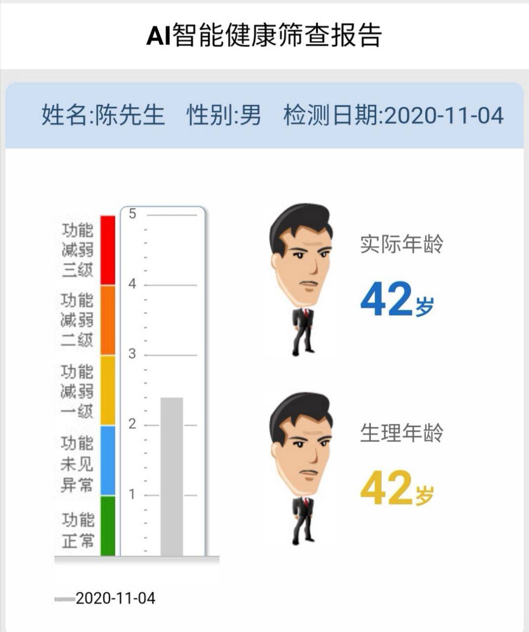 诺嘉携|“智能+”时代加速到来 生物电阻抗技术助推智慧医疗落地