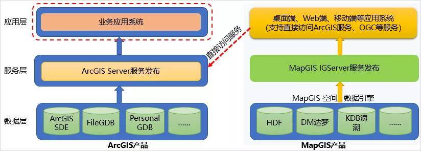 MapGIS|更换GIS平台，成果迁移怎么办？MapGIS有全套方案