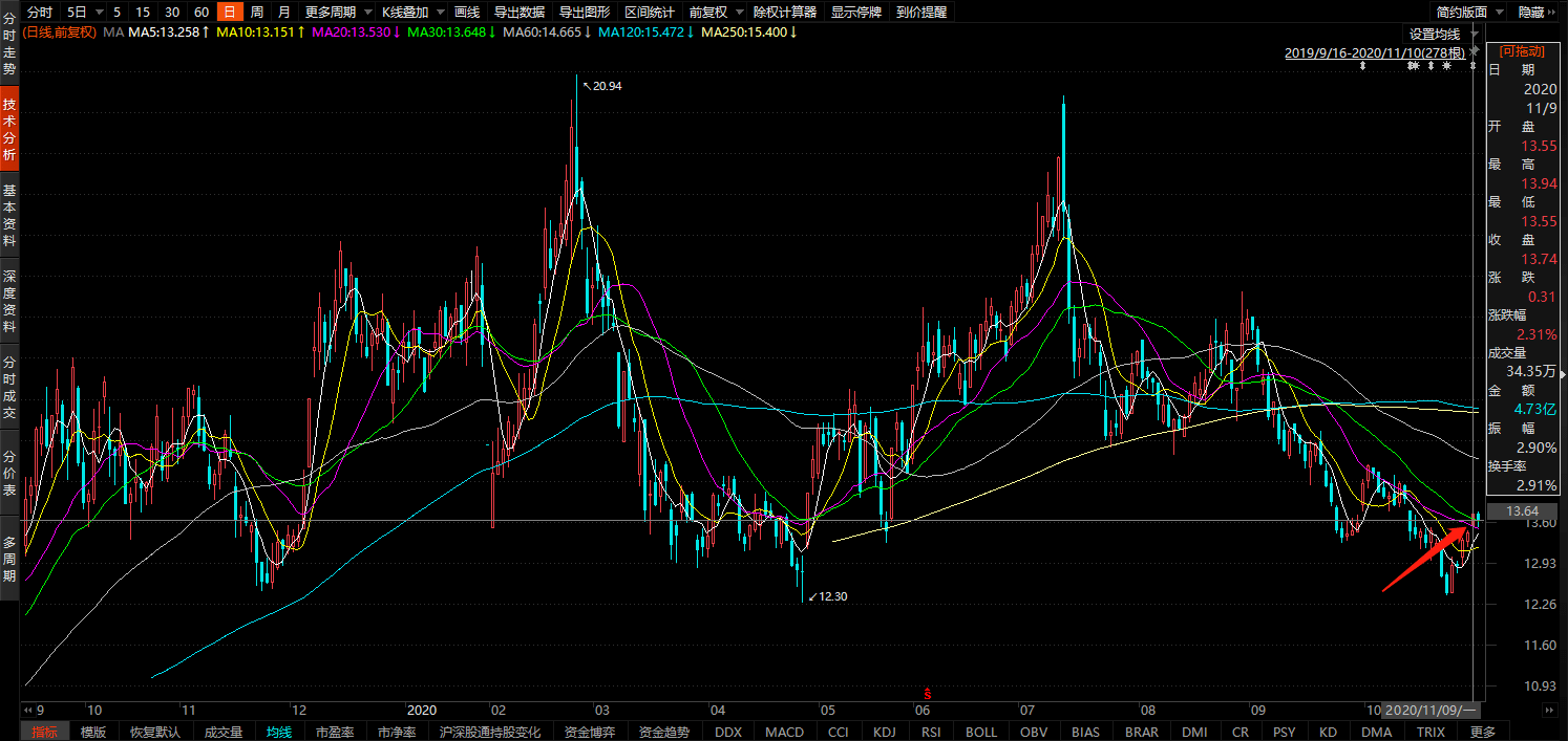 定增丨水晶光电:拟定增不超22.5亿元