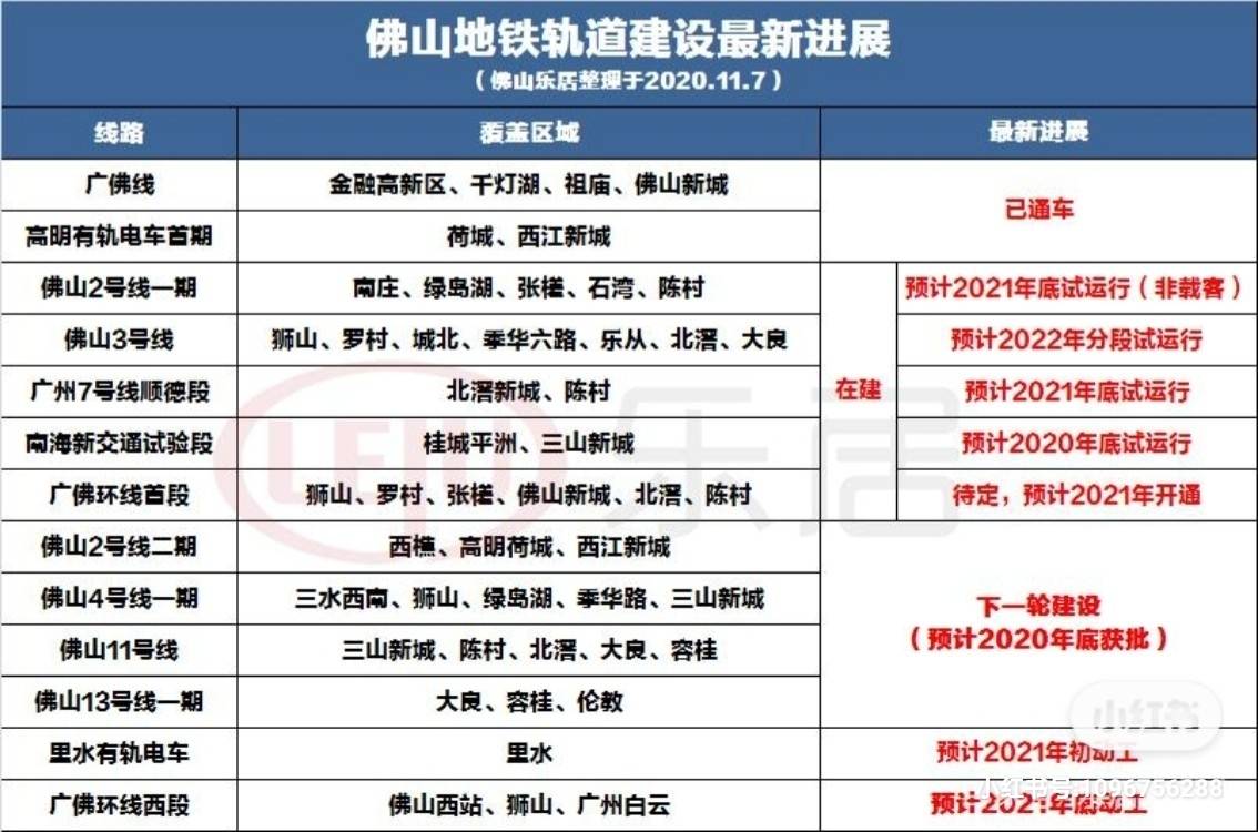 官方回应佛山地铁最新通车的时间表