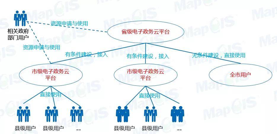 数字治理高效服务自然资源和规划电子政务云平台产品全新发布