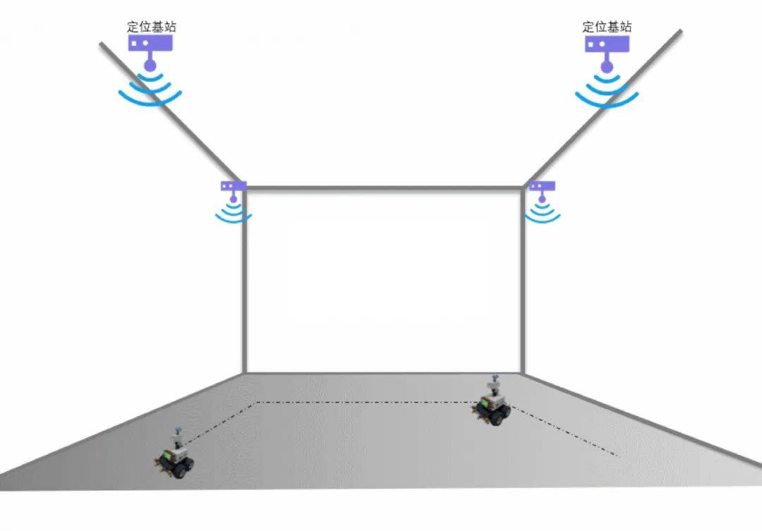 u-uwb工厂精准定位