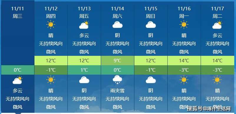 三天喀什各地多云间晴喀什地区三天天气预报:喀什地区三天天气预报
