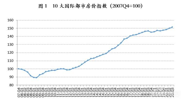 三季度上海等多城房價創歷史新高!接下來房價將怎麼走?_手機搜狐網