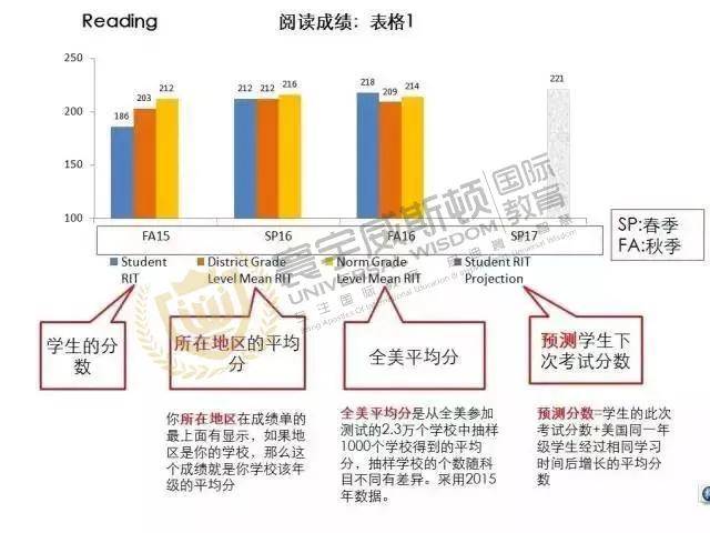 系列一 | MAP测试是什么?如何读懂MAP成绩单?_测评