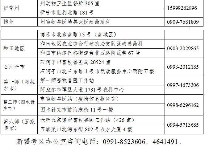 执业兽医成绩查询，执业兽医成绩查询时间2023