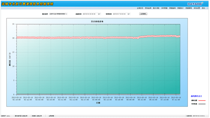 渠系量测水监测设备-灌区量测水信息化