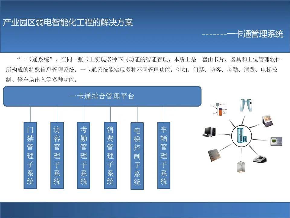 产业园区智能化弱电工程规划设计方案