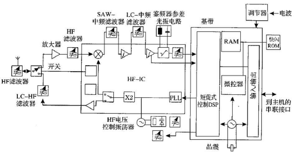 蓝牙单芯片方案