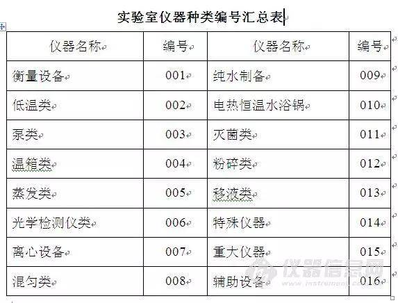 实验室仪器编号制度怎么制定?_手机搜狐网