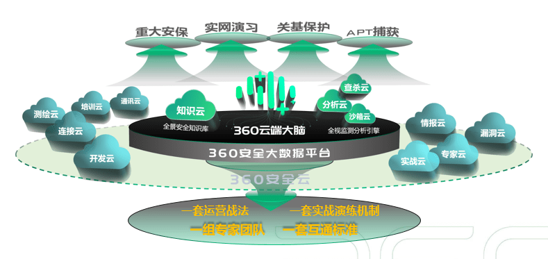 《360政企安全战略研究院院长李超：新一代安全能力体系为金融行业保驾护航！》