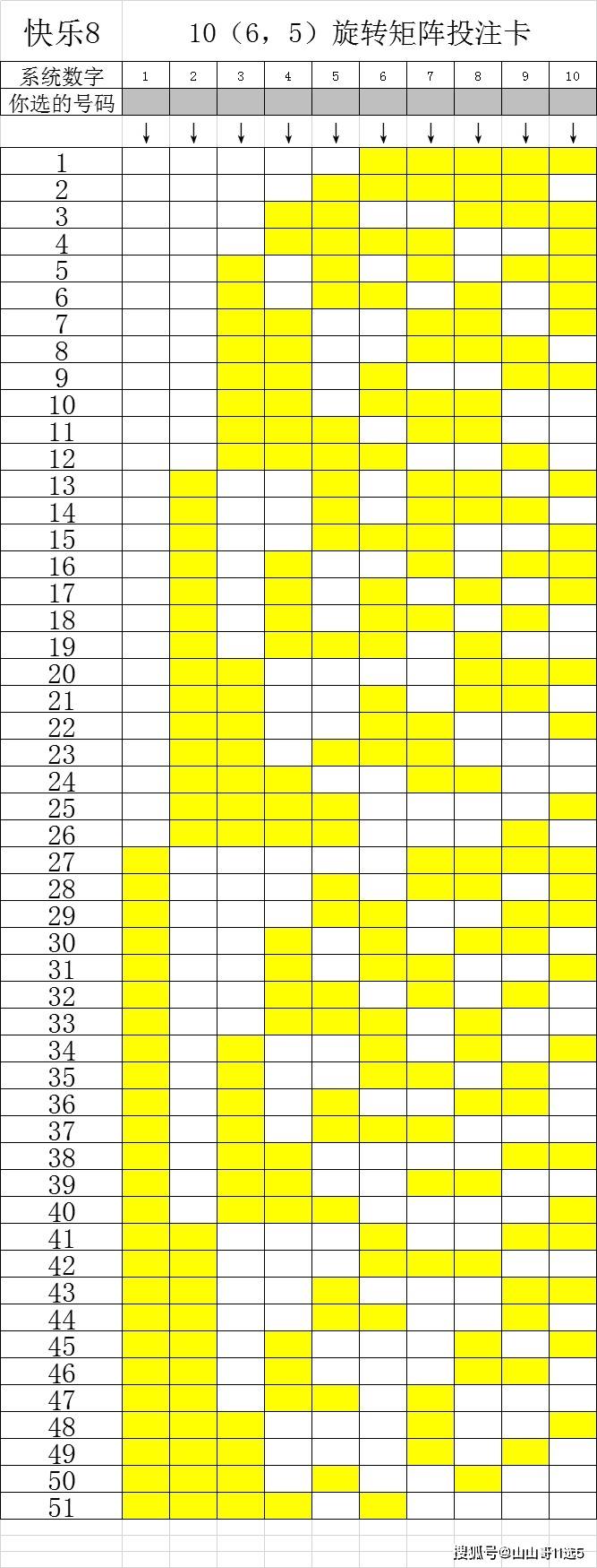 福彩快乐8适合旋转矩阵投注,10(6,5)买断一个区间10个号