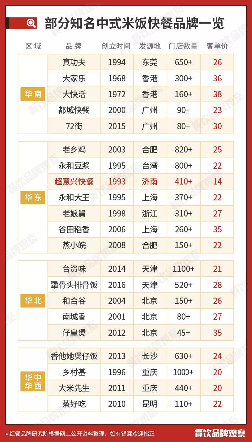 书房里的捞面,40元一碗