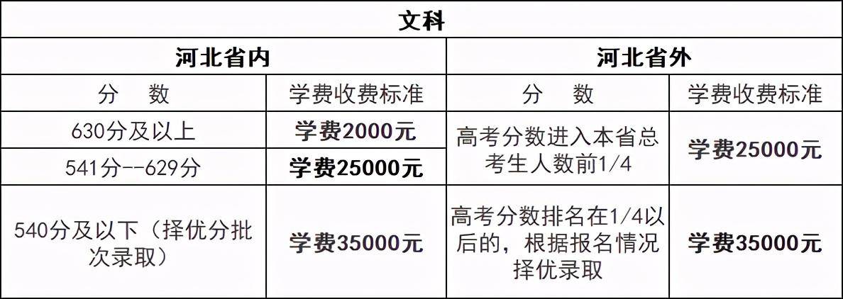衡水中学天价学费曝光一学年20000元家长能进就行