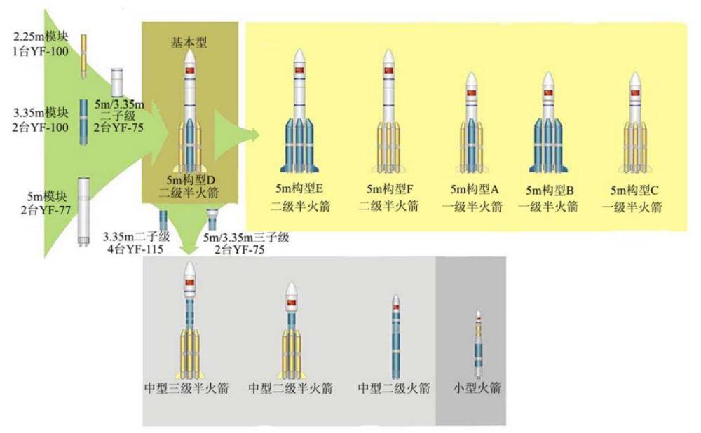 我國何時攻克重複使用火箭時間表公開多支研發隊伍齊頭並進