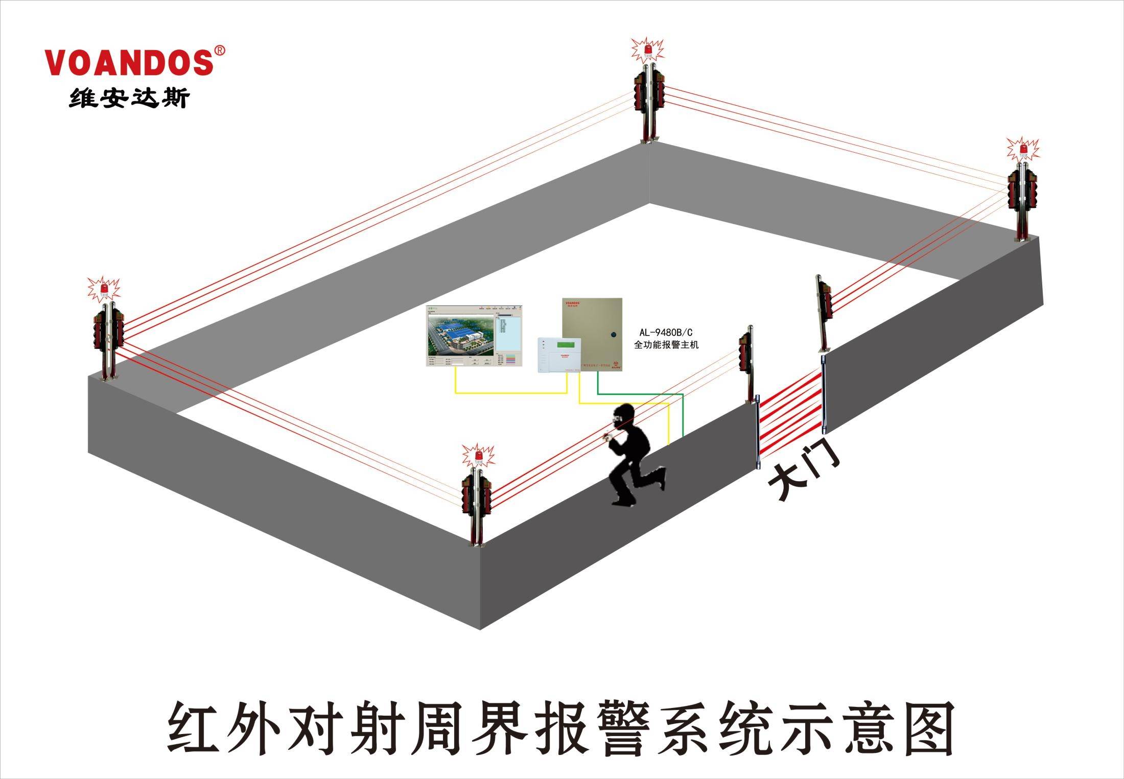 ailifu艾礼富主动红外对射入侵探测器的技术特点及应用优势_手机搜狐