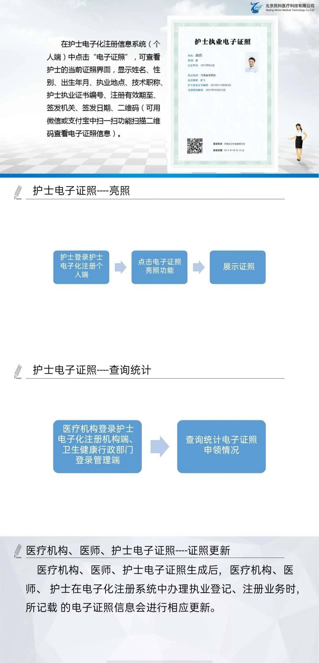 只需其个人登录电子化注册账号点击申领电子证照即完成申请,不需医疗
