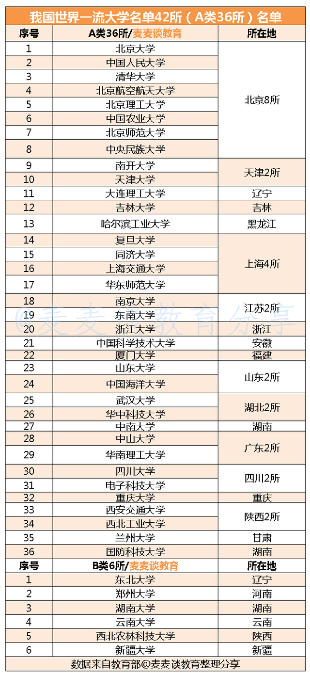 9張圖讀懂我國數百所重點大學雙一流c9985小985211