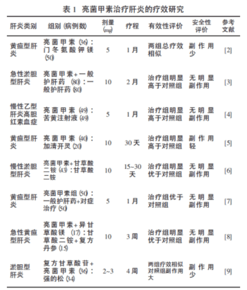 亮菌甲素的研究与应用进展