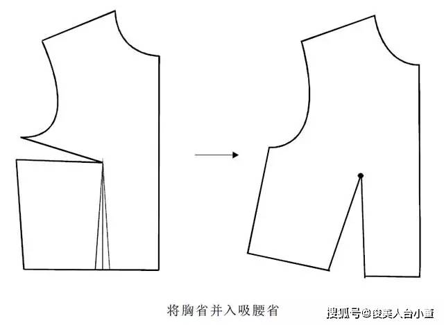 cm|各种款式连衣裙的直裁法、原型法与纸样变化