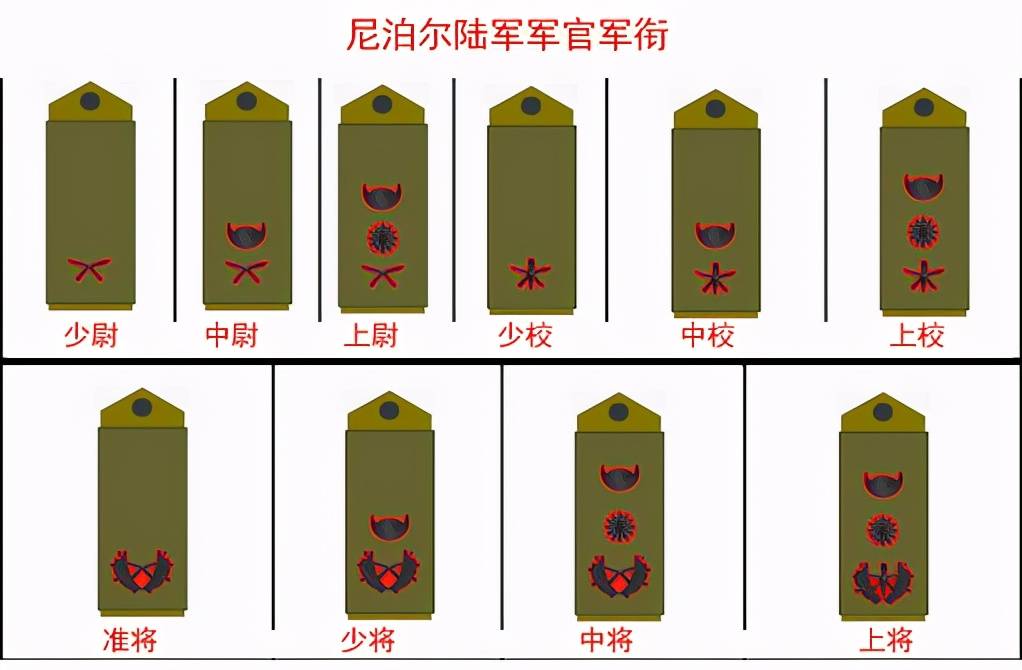 尼泊尔女总统授予印度陆军司令上将军衔,看得出两国军事关系密切