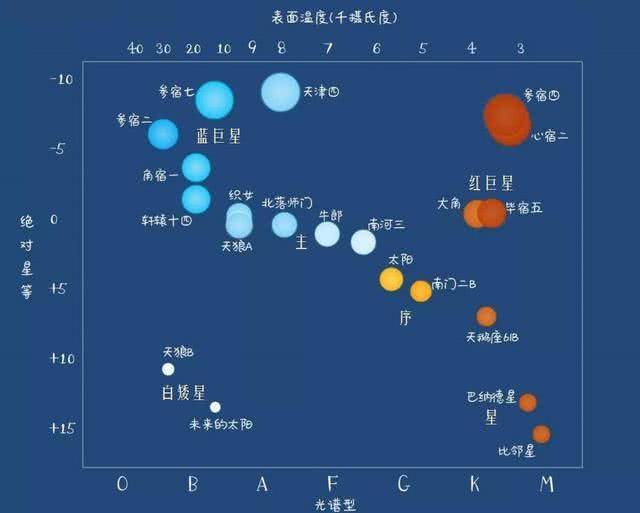 褐矮星被称为失败的恒星质量介于恒星和行星之间的一种存在